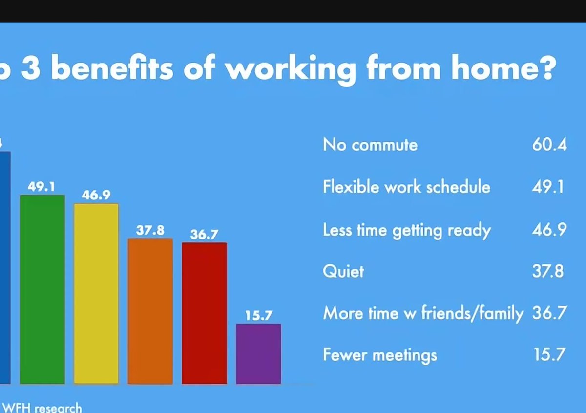 Reslience is something we want to desire.

Last week we were joined by Bruce Daisley where he opened up the discussion of resilience being collective.

We had a collective discussion on work place balance, expectations from employees, how we can adapt to a new era of work.