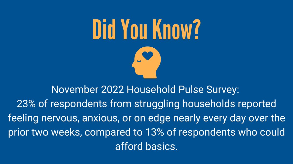 With struggling US households facing high levels of food insufficiency &amp; other sustained challenges, it’s no surprise that ALICE &amp; people in poverty have been more likely to feel depressed or anxious than those from $$ secure households. #MentalHealthAwarenessWeek #UnitedForALICE