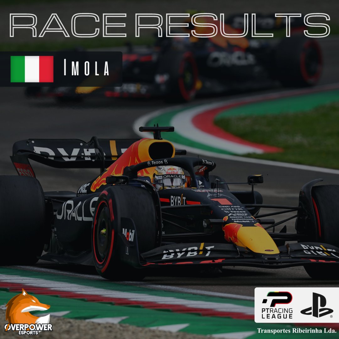 OP_eSports_'s tweet image. Termina a 8º Ronda da @ptracingleague no GP da Hungria na PS com o 10º lugar para @Filipea29 🧡🦊

Never Give Up, Keep Pushing ✨

#PTRL #PTRLSEASON10 #overpoweresports #raceresults