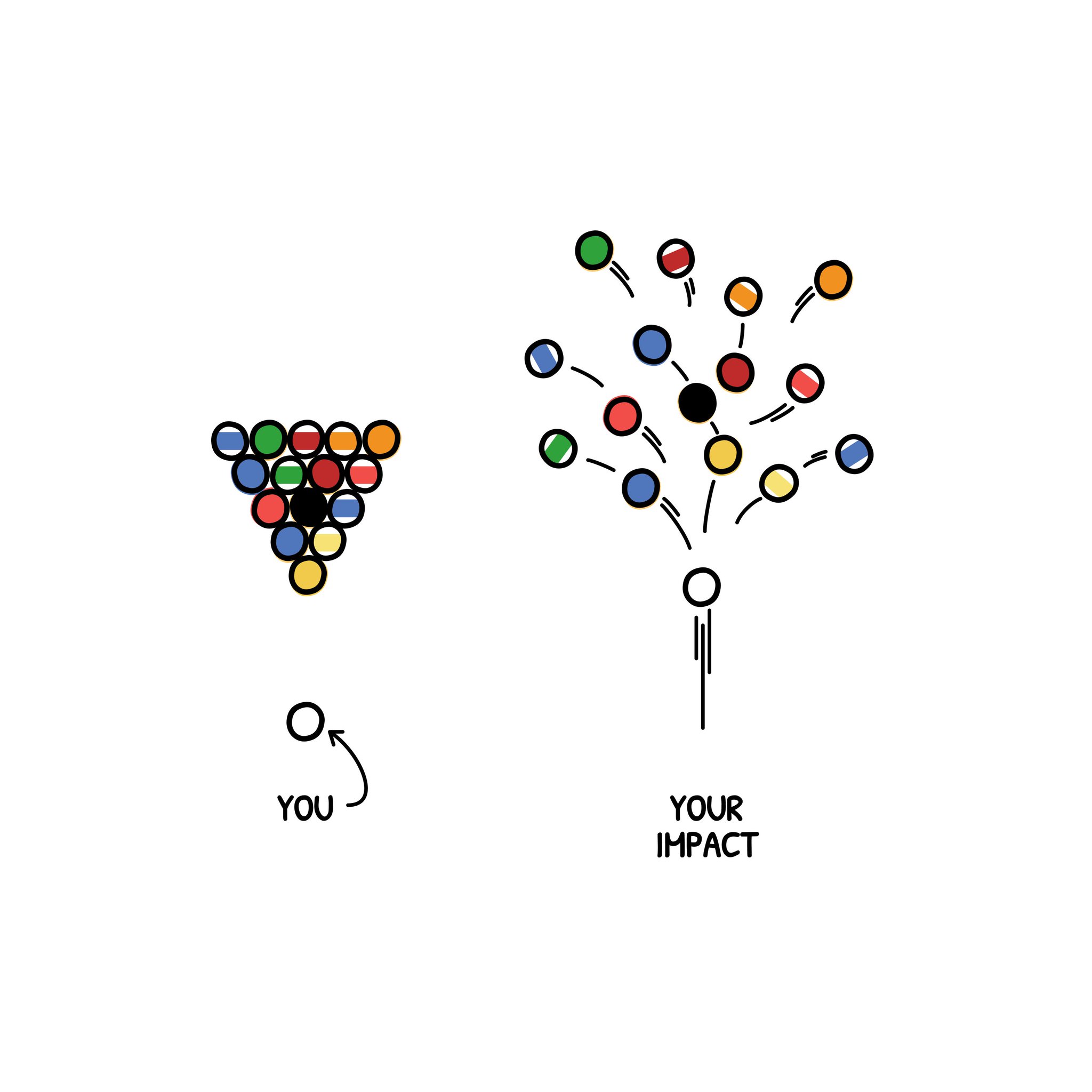 Wealth Inc on Twitter "15 Powerful Visuals About Psychology & Life 1