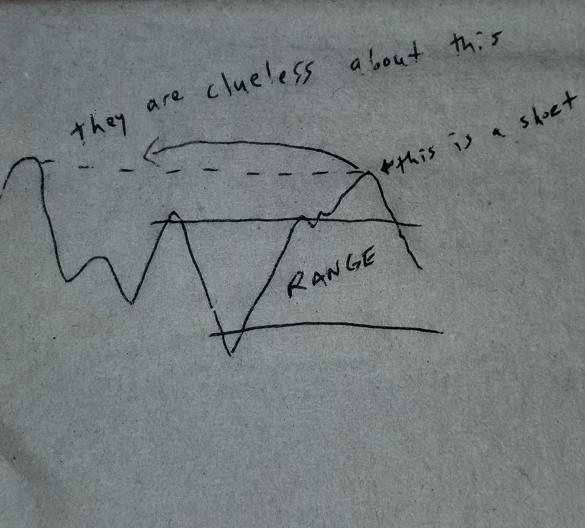 TraderSumo tweet media