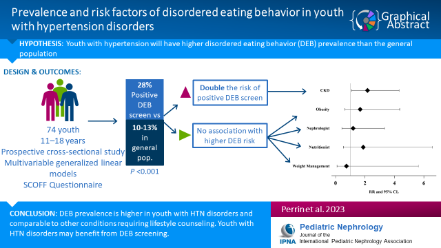 asouth_neph's tweet photo. Amazing news to share!
Congrats Learner-PI Dr. Ella Perrin on your
Second 1st-authored paper๐
Innovative, novel study #DisorderedEatingBehavior occurs in 28% of youth with #Hypertension
She completed this in medical school @wakeforestmed and is a #Pediatrician in training
1/2 https://t.co/02SMYxskFl