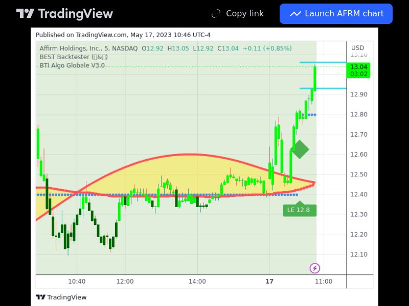 TradingView trade AFRM 5 minutes 