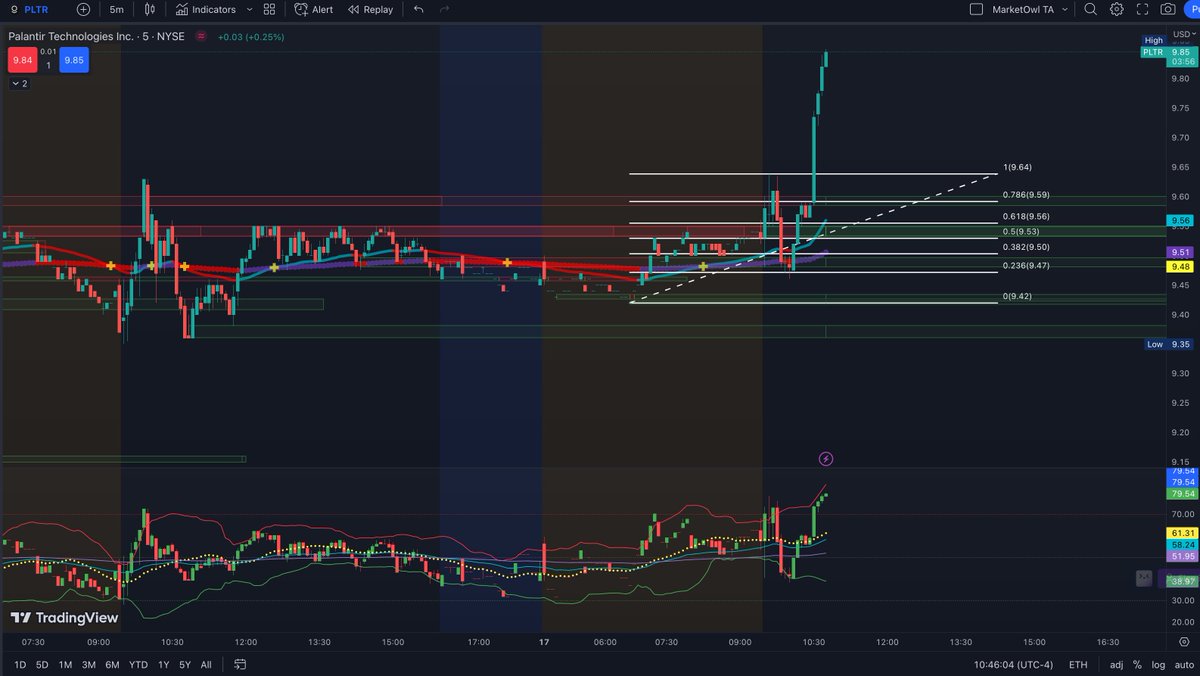 ikrlhd's tweet photo. Have a day $PLTR Have a day🔥 https://t.co/0QkPtGShO9