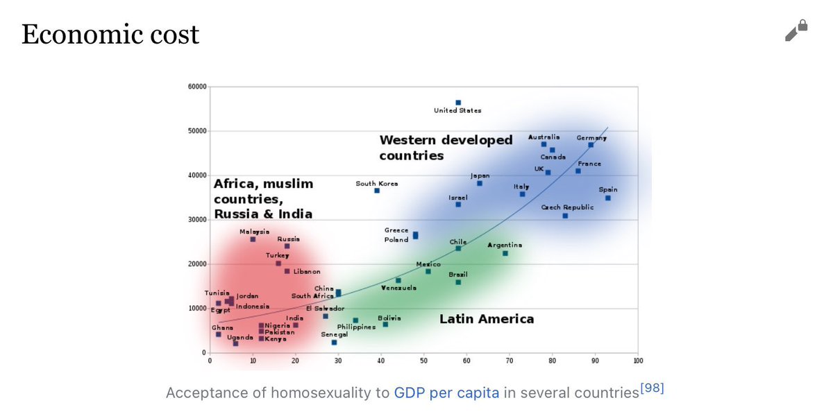 Slazac 🇪🇺🇺🇦🇹🇼🌐🪬 on Twitter "I love how the Wikipedia page for