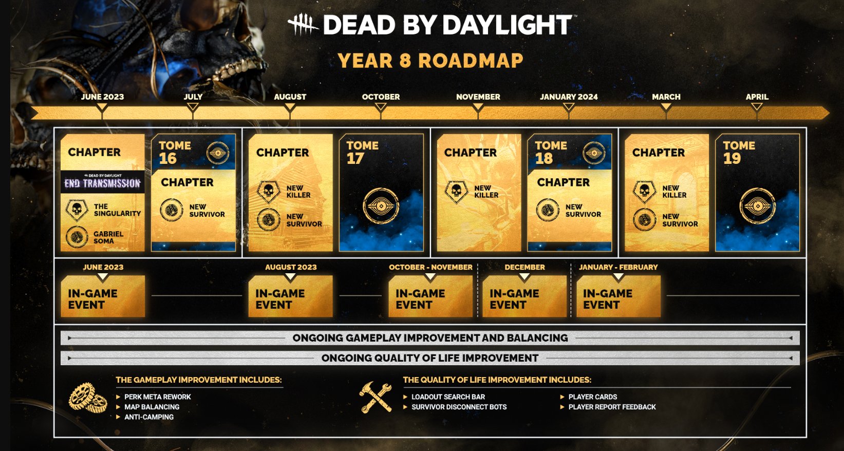 Road of the Dead 2  Jogue Agora Online Gratuitamente - Y8.com