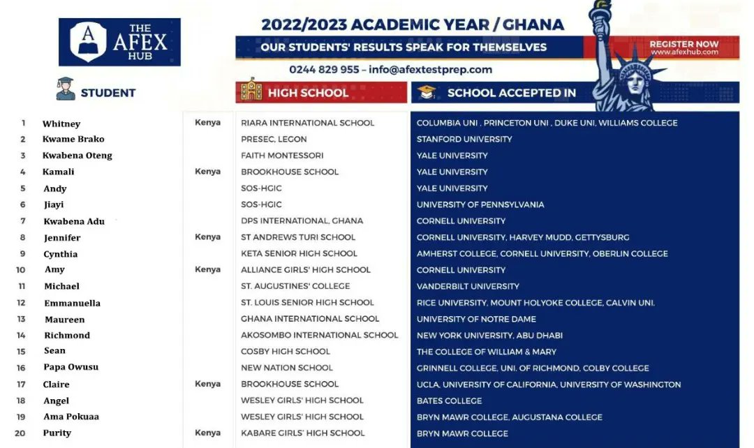 PrepAfex's tweet photo. Be a part of our free Study Abroad Seminar on Saturday 20th May,2023. Let us guide you as you take the necessary step to join our winning team. 
Next class starts 6th June,2023.
#studyabroadonscholarship  #afexhub #freeseminar https://t.co/7vkAG2SeAZ