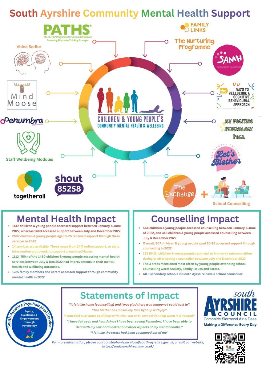 Did you know we have a range of mental health support services available to pupils and their families in South Ayrshire? Take a look below ⬇️