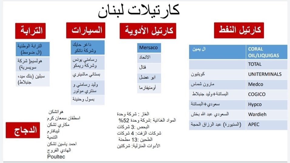 #بهدوء
البعض اعترض على حكيي عن الإقتصاد الحر،

بس بدي قول انه نحنا إقتصادنا حر ورأسمالي ومدولر اكتر من أميركا نفسها

الودايع سرقت تحت عنوان الإقتصاد الحر 
اولادنا هجرت وسافرت و
الناس انذلت ع الطرقات و الصيدليات والأفران والتعاونيات الخ… تحت عنوان الإقتصاد الحر
#كارتيلات_لبنان
