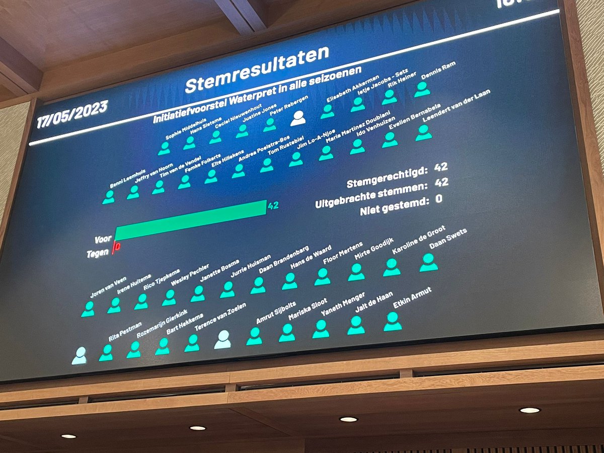 Yesss, buiten zwemmen en schaatsen - de <a href="/raad050/">رعد محمد</a> deelt ons enthousiasme, ons initiatiefvoorstel is unaniem aangenomen! Lees er hier meer over: groningen.groenlinks.nl/nieuws/meer-zw… Dank <a href="/D66Groningen/">D66 Groningen</a> <a href="/CDAGroningen/">CDA Groningen (gem)</a> <a href="/Pvda050/">PvdA Groningen</a>  voor jullie steun als medeindieners!