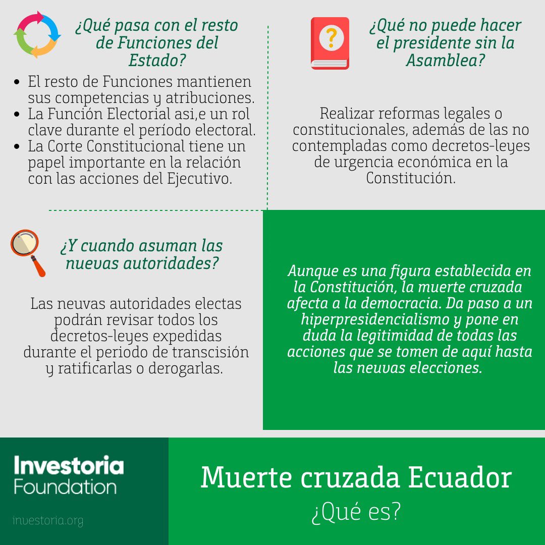 InvestoriaEc's tweet photo. Mediante el Decreto 741, #GuillermoLasso disolvió a la @asambleaecuador bajo la figura de #MuerteCruzada 

¿Sabes de qué se trata? Te contamos algunos detalles #Ecuador https://t.co/rxNQsgovzi