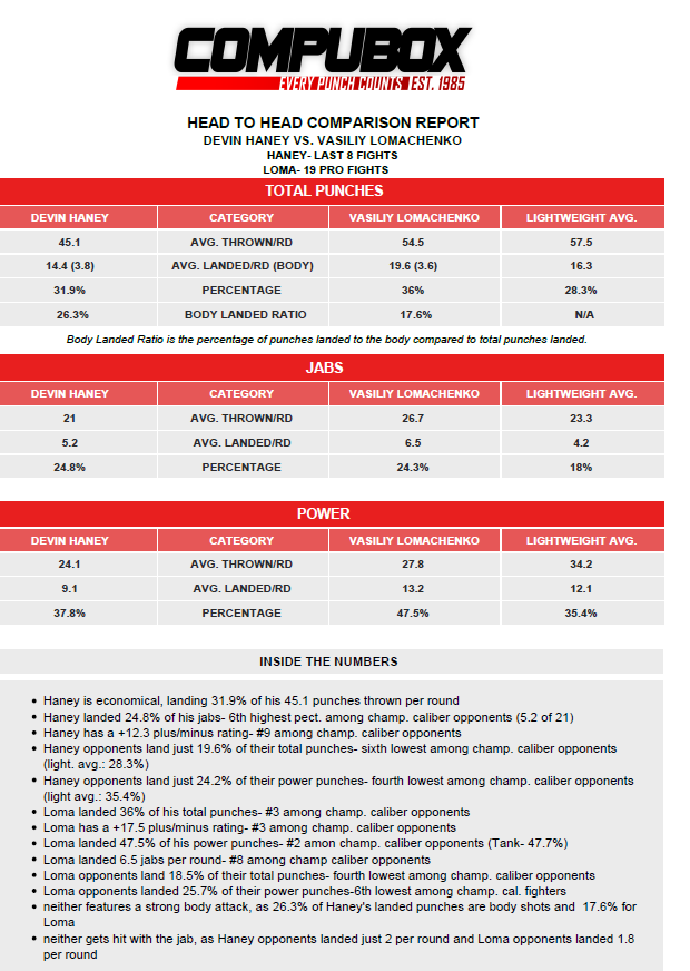 CompuBox on Twitter: 