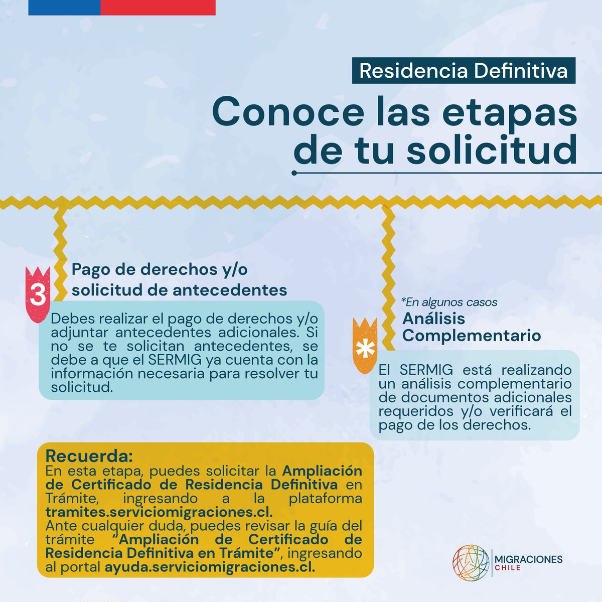 Migraciones Chile tweet media