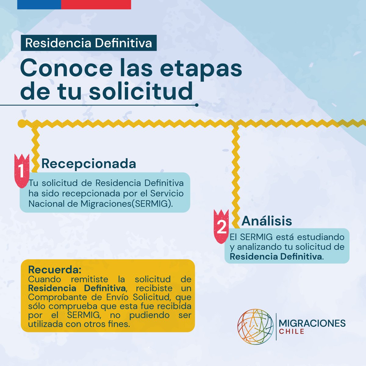 Migraciones Chile tweet media