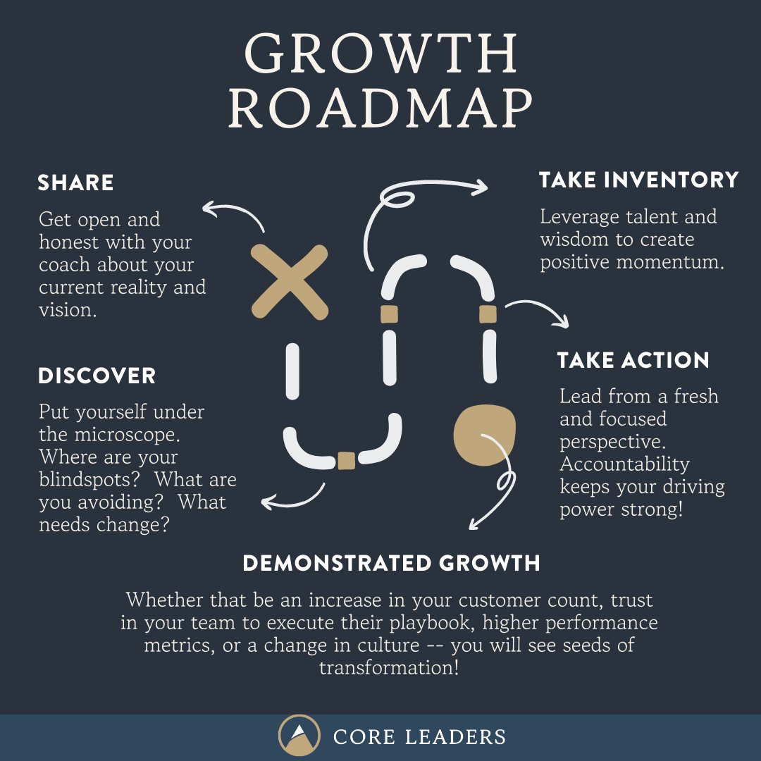 CoreLeadersCoa1's tweet photo. Here's a little something that you can expect once you've partnered with us. We will be with you through your journey to keep you able and the results accountable. Check out https://t.co/rZPErkA3iU to learn more.

#CoreLeaders #PersonalGrowth #ProfessionalGrowth https://t.co/AMYNtXISpN