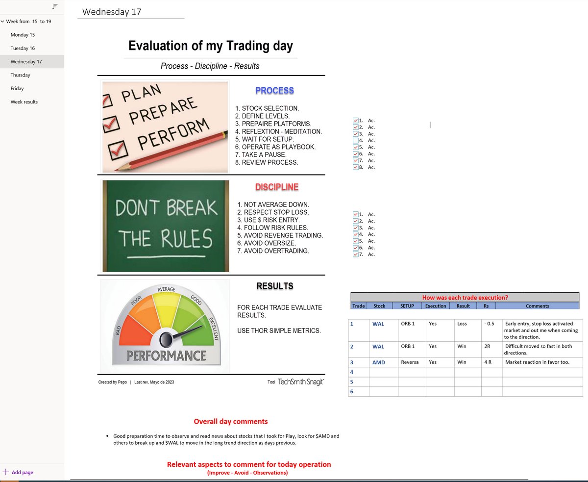 JOSECALCAS1's tweet image. $AMD reversa near S3 to VWAP and follow up with the market reversa too. Great Trade. @BearBullTraders #BBTfamily. Waiting for 30K capital and playing as I have it with Process and discipline. #StockMarket #DayTrading