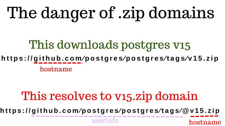 What is the difference between the two urls? one has an @ and one doesn't. But also the first downloads version 15 of postgres from GitHub and the second one resolves to v15 dot zip domain which can also downloads a zip file that sure doesn't have postgres in it. You see,…