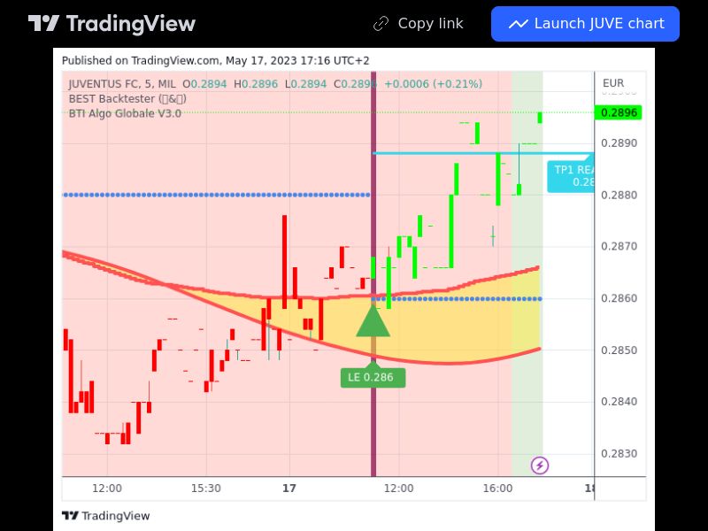 TradingView trade JUVE 5 minutes 