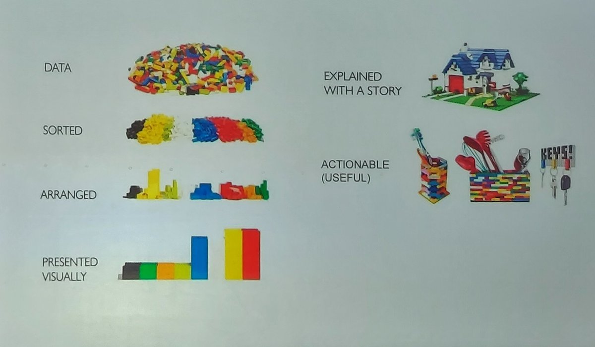 uleuthner's tweet image. Value of storytelling at #amecsummit 
Thanks Jonny Brentwood @GolinGlobal