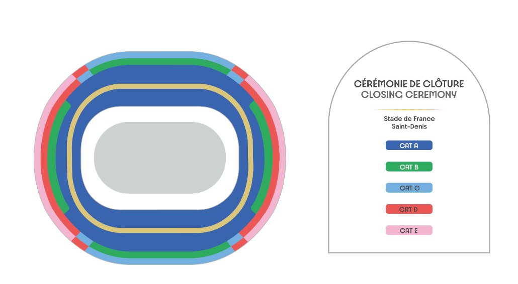 Azl_FR's tweet image. "Les jeux olympiques seront accessibles"

La réalité :

A : 1600€
B : 1100€
C : 600€

D : 250€
E : 45€

Au pifomètre, 90% des places du stades sont à 600€ ou plus et au moins 50% à 1600€.

#JO2024