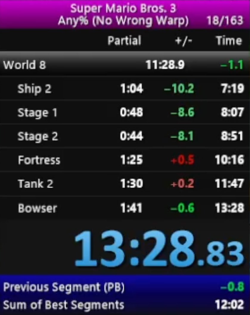 Got double PBs, one right after the other! Submitted this one, might move on to another speedrun next. Any suggestions?