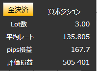 MikoTurkey's tweet photo. この135.800Lを握ったまま寝る上に、明日8時～24時の仕事でまともにチャート見れないってマジ？？？

さすがにしんどいかも

#FX #ドル円 https://t.co/MQxOKq4pTp