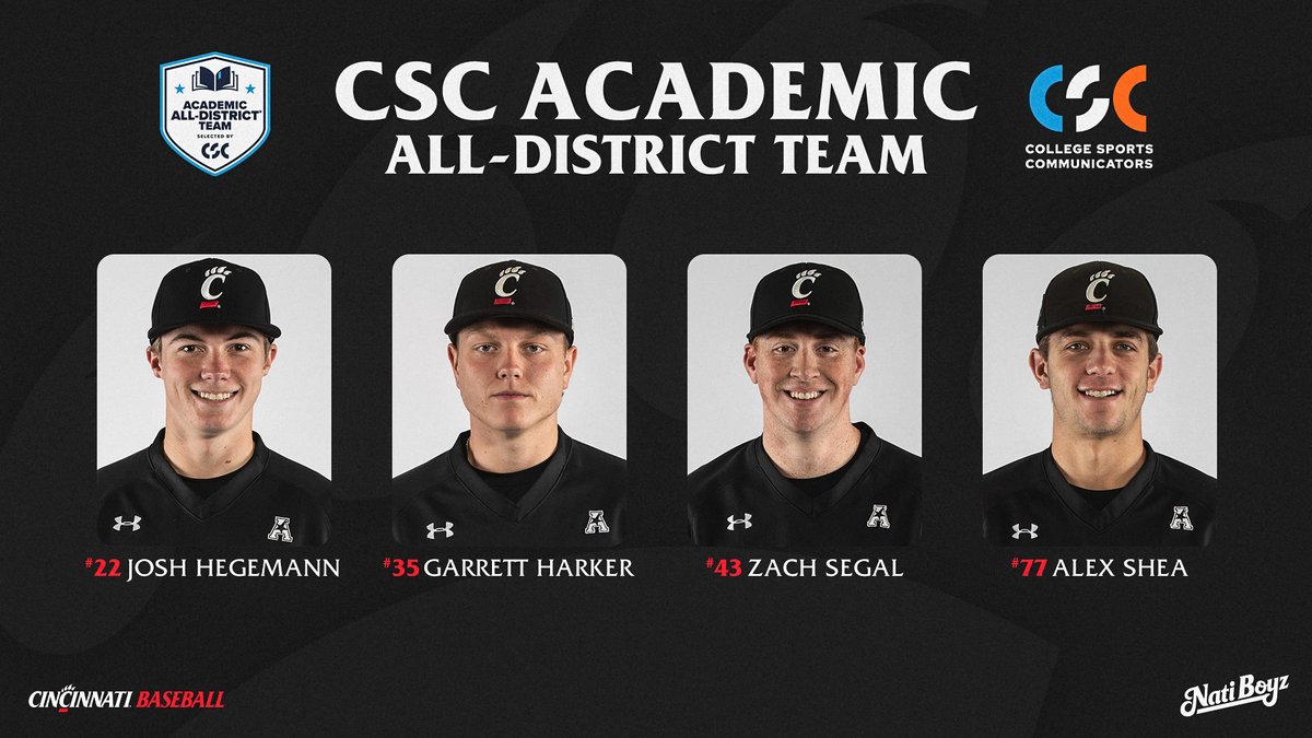 Cincinnati Baseball (@gobearcatsbase) on Twitter photo Congratulations to our four <a href="/CollSportsComm/">College Sports Communicators</a> Academic All-District selections! 📚
📰: cpaw.me/csc
#Bearcats | #NatiBoyz Congratulations to our four <a href="/CollSportsComm/">College Sports Communicators</a> Academic All-District selections! 📚
📰: cpaw.me/csc
#Bearcats | #NatiBoyz