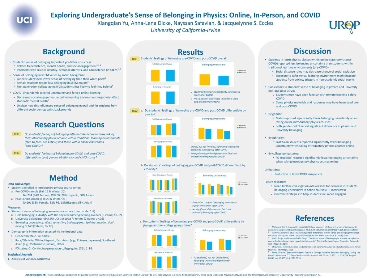 Exciting presentation @UciUrop by our talented undergraduate researcher, showcasing data from our #IESfunded study #UndergraduateResearch 

📊🔍Post-COVID, male and first-gen college students had lower belonging uncertainty compared to pre-COVID  tinyurl.com/urop2023yu