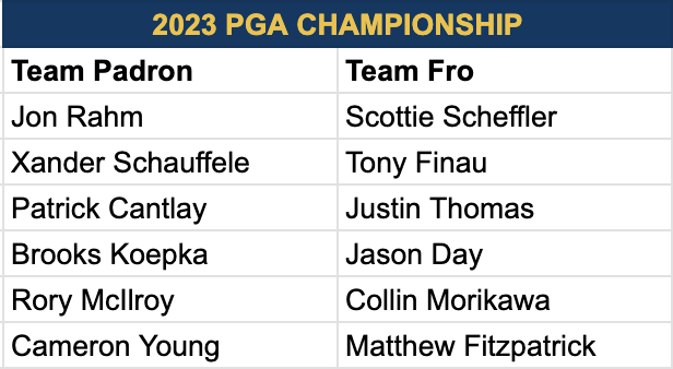 laurafrofro's tweet photo. The picks are in! #PGAChamp #FroPadChallenge β³οΈποΈββοΈ https://t.co/6OHdlHg0Fl