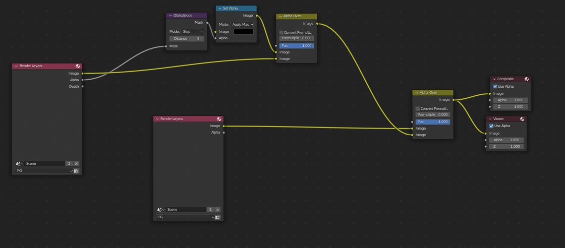 HenryLutece's tweet photo. @PixelsSj Here's the shader graph for the compositor: https://t.co/rlWZ2caVsD