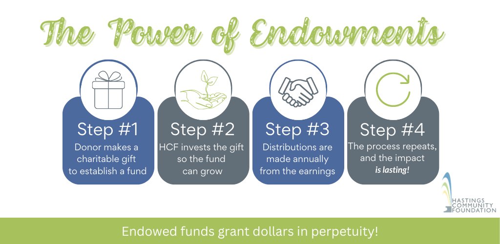 The Hastings Community Foundation celebrated 10 years of Give Hastings Day by contributing a $10,000 endowment to one lucky nonprofit.

We're excited to announce Crossroads Mission Avenue as the recipient! This endowment prize will provide annual revenue FOREVER!