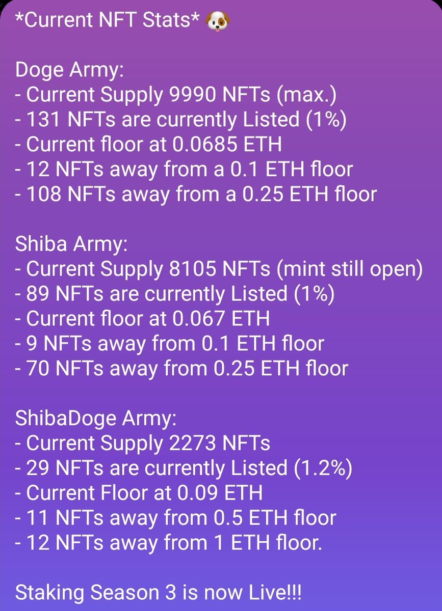 SD_NFT_Stats's tweet photo. 01:16 pm PST  05-17-2023

@RealShibaDoge #ShibaDoge #memecoin #nft https://t.co/cMPtO67OOL