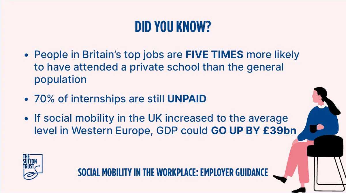 suttontrust's tweet photo. Social mobility is crucial for creating a fairer society, fostering social cohesion and boosting economic growth 💰

Sadly, the educational opportunities and life chances of a child born today are strongly linked to their parents’ socio-economic background.

Action is needed. https://t.co/pCpUA1ehjR