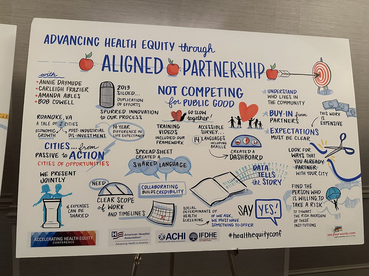 I love the graphic notes that get taken at #healthequityconf each year. It’s such a dramatic and creative way to capture the sessions! @communityhlth