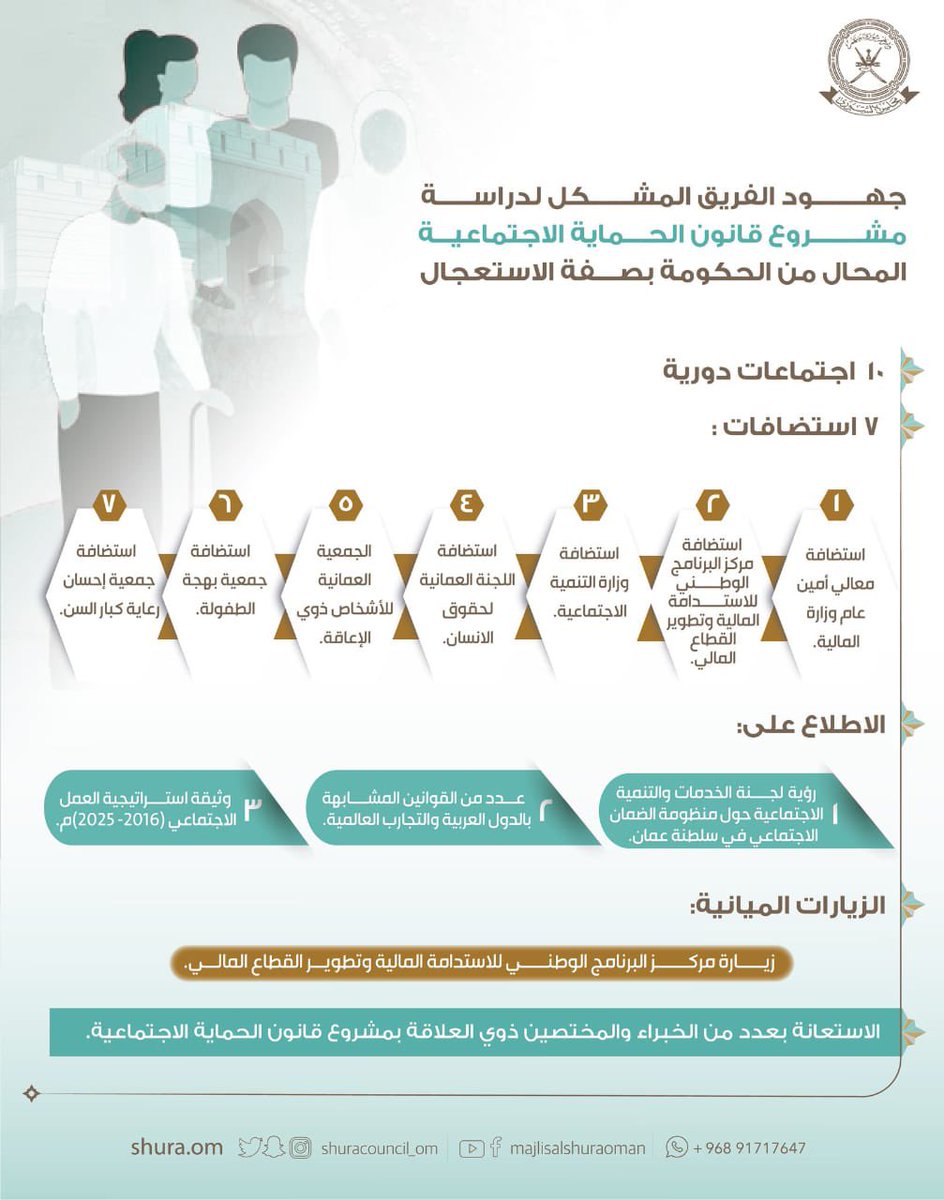 <a href="/N25Abdullah25/">عبدالله السعيدي</a> اخي عبدالله ، كلام الاستاذ خلفان الطوقي مردود عليه ، اعضاء مجلس الشورى المكلفين في دراسة منظومة الحماية الاجتماعية استضافوا معالي الامين العام لوزارة المالية وفريق الاستدامة المالية وخبراء و مستشارين اقتصاديين ومتخصصين في الدراسة الاكتوراية بحسب ما تم نشره في حساب المجلس ، لذلك