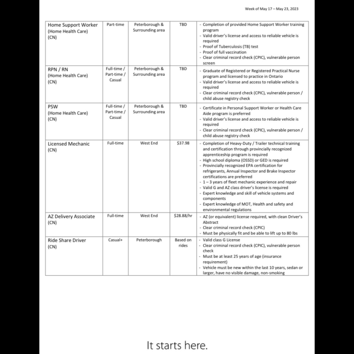 ymca_services's tweet photo. The #workitwednesday job list is here and ready for review! See something that interests you? Call us at 705.748.4070, email findwork@ceo.ymca.ca, or come down to 123 Aylmer Street
It starts here.
#itstartshere #opportunityisknocking #jobsearch https://t.co/1xkSa0ZoYJ