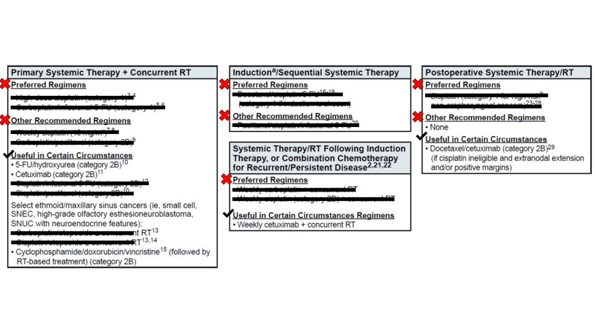 #ChemoShortages of #cisplatin and #carboplatin in #HNSCC would leave us with scant options. NO *Preferred* or *Other Recommended* drug options per @NCCN for CURABLE head/neck cancers 😬. @US_FDA @ASCO @AHNSinfo