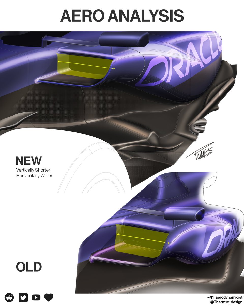 A bit late to the party but here's a sketch comparing RedBull's new sidepod to the old one.

Was really hoping to catch some Imola updates this weekend but oh well.. here's a filler.

#F1 #f1tech #redbullracing #RB19 @f1_aerodynamics @ScarbsTech @peterwindsor72 @NorthHertsSam