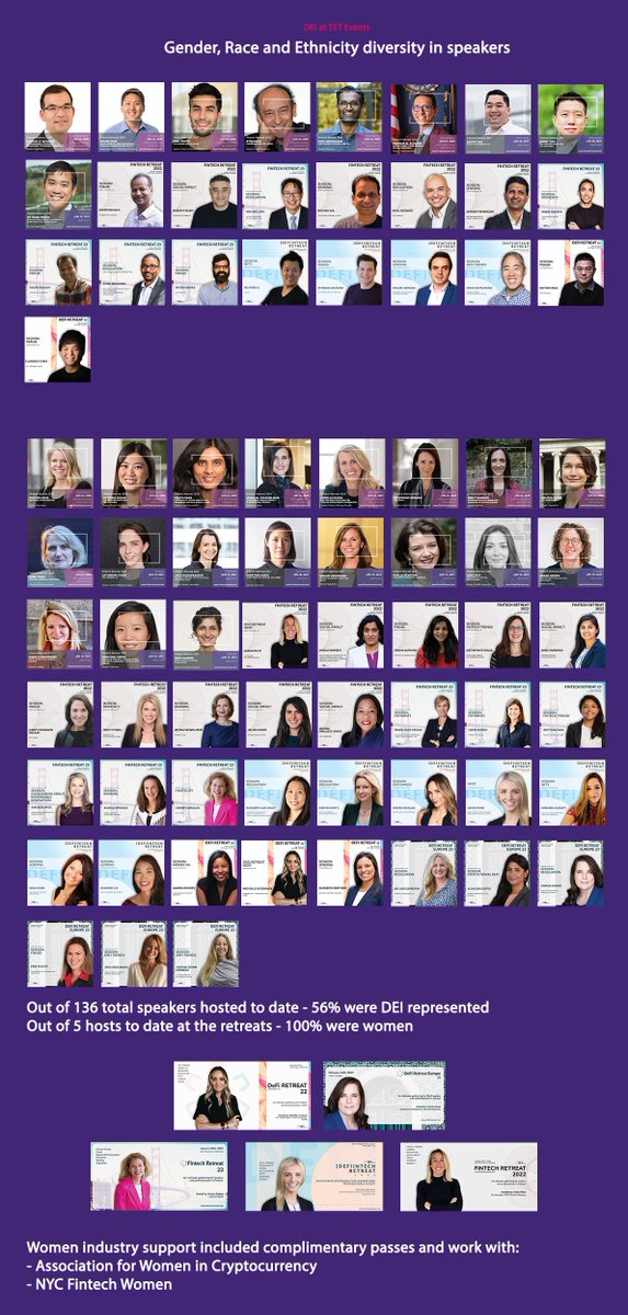 AWICglobal's tweet image. 3/ 🎤 👩‍🏫 🚀 We collaborate with conferences and organizations to ensure their panels are representative and diverse. Here&apos;s an example of a group who is doing an amazing job of this already -- @eventstet #intentionalinclusion