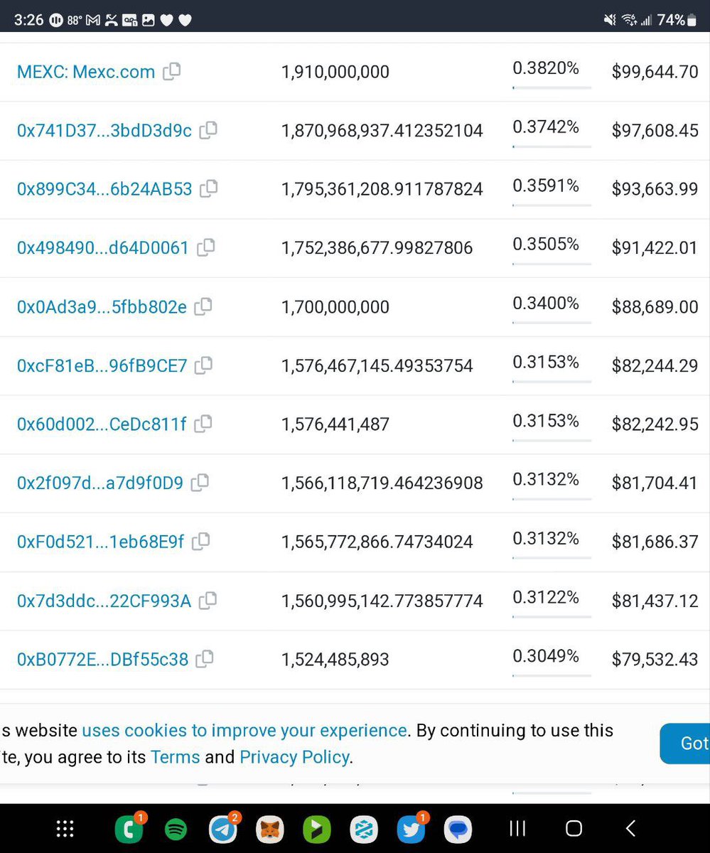 You notice anything weird on this list. Hmmmmmm what’s going on in #MONKEYS