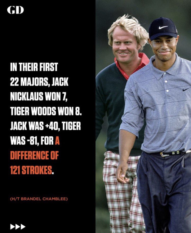 PGATUOR's tweet photo. This should silence the “Jack Nicklaus is the 🐐” supporters https://t.co/FysBUMV0fh