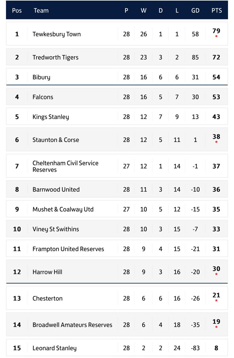 Bibury Football Club tweet media