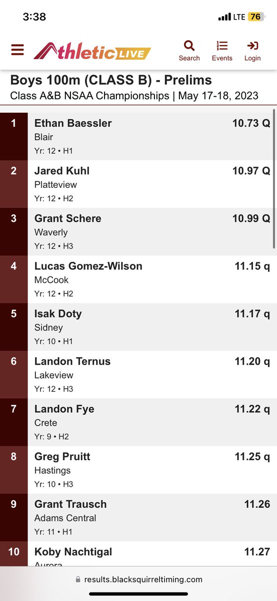 In his first State Track appearance, <a href="/jared_kuhl/">Jared Kuhl</a> runs the second fastest time in the 100 prelims to qualify for finals tomorrow!! Jared will run in lane 5 at 3:25!