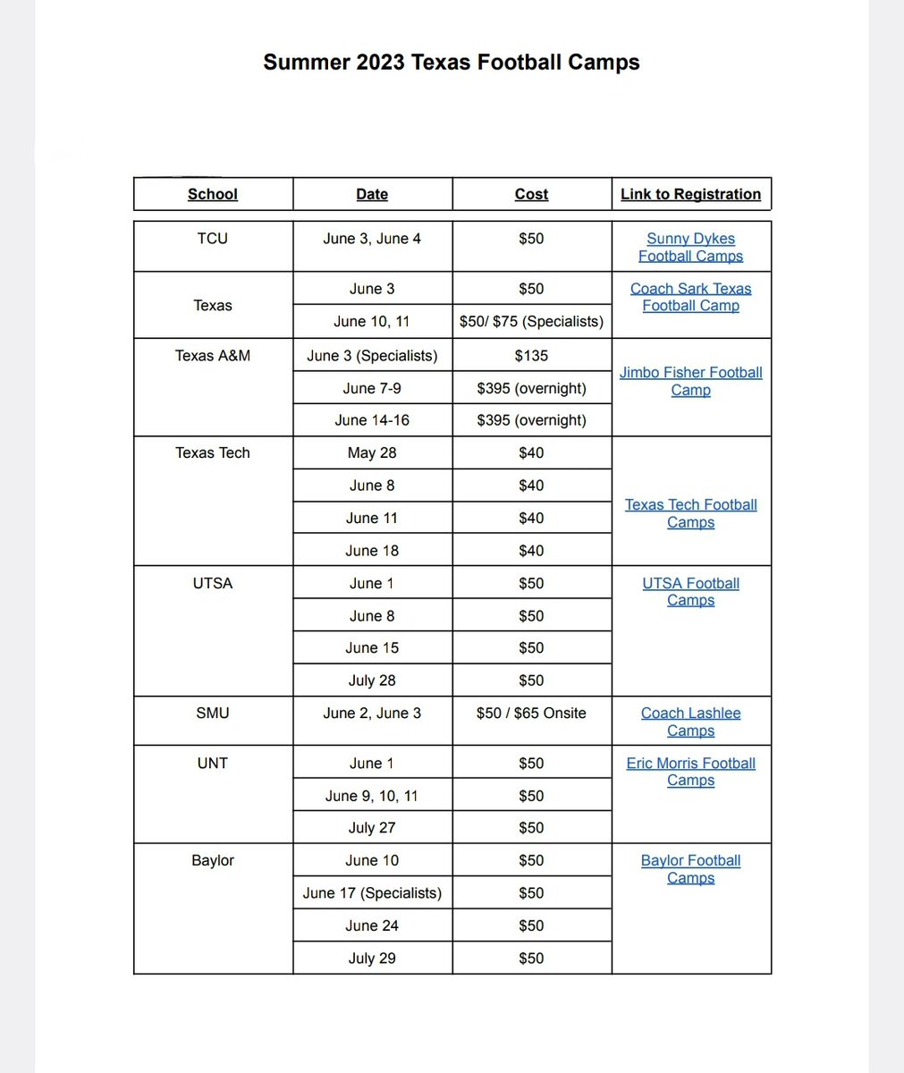 RicklanHolmes's tweet photo. Camp List...
#SLR #TTP #JTUF
@THSCAcoaches @NextLevelD1 @dctf @Rivals @247Sports @AABonNBC @UANextFootball @On3Recruits @TXTopTalent https://t.co/DEVQc9QaOI