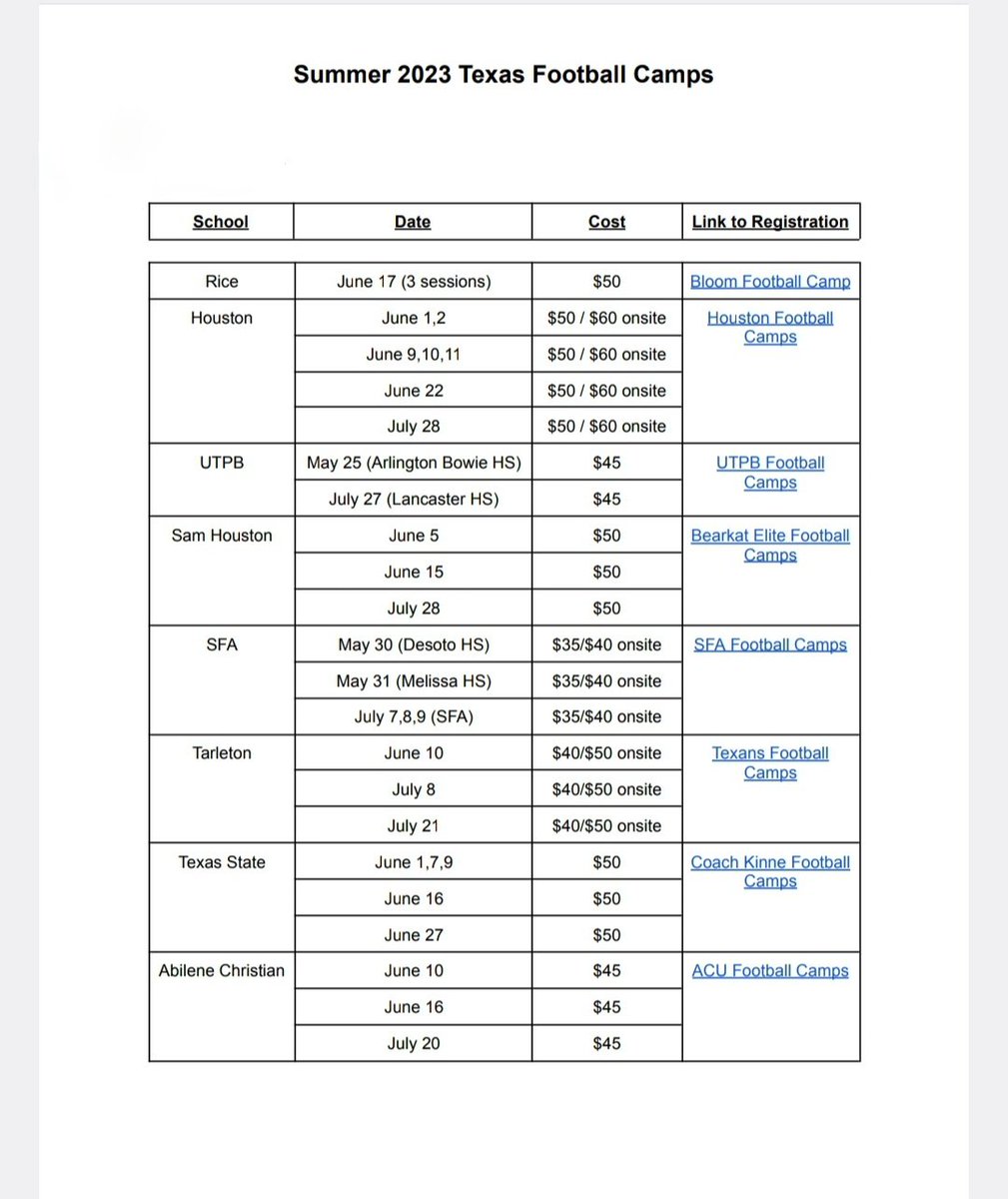 RicklanHolmes's tweet photo. Camp List...
#SLR #TTP #JTUF
@THSCAcoaches @NextLevelD1 @dctf @Rivals @247Sports @AABonNBC @UANextFootball @On3Recruits @TXTopTalent https://t.co/DEVQc9QaOI