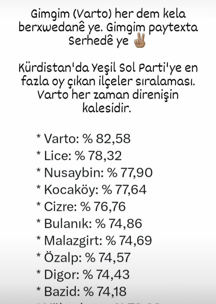 Merxas__'s tweet photo. Varto diye yazılır Direnişin kalesi  diye okunur https://t.co/YQWLzxZCc5