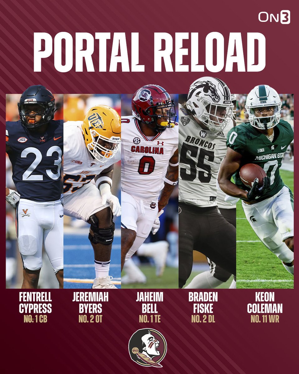 Mike Norvell and Florida State have taken TOP TALENT out of the Transfer Portal this offseason😳🍢

on3.com/college/florid…