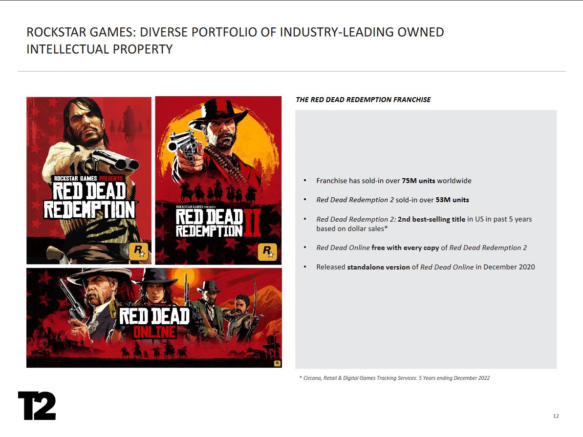 Red Dead Online Xbox Series X  S / Xbox One [Digital Code