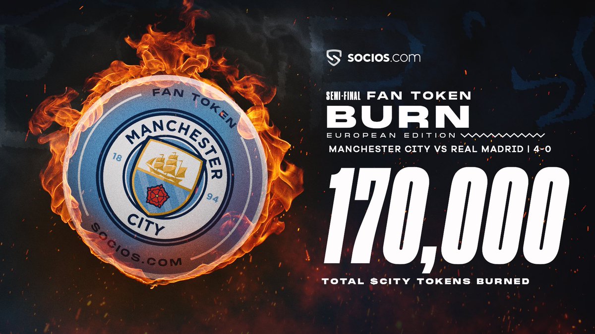 FT. CITY REACH THE UCL FINAL!!!! 170,000 TOTAL FAN TOKENS BURNT!!!! 💙💙💙💙

#theBURN 🔥⚽️ #CityRM