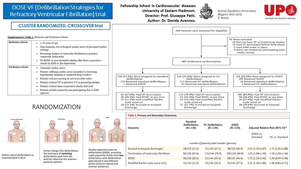 CardioNovara's tweet photo. Cardiology meeting (May 11th, 2023) presented by Dr. D. Avenoso, under the supervision of Prof. Giuseppe Patti, Full Professor of Cardiovascular Diseases (CVDs) at University of Eastern Piedmont and Director of the Department of Thoracic and CVDs at Maggiore della Carità Hospital https://t.co/fNotzonaOq